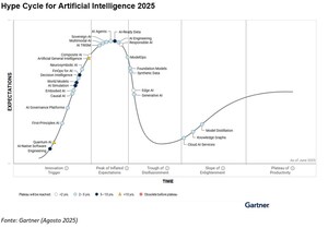 Gartner Hype Cycle identifica as principais inovações em Inteligência Artificial para 2025