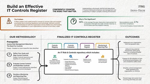 Info-Tech Research Group's Info-Tech Research Group's
