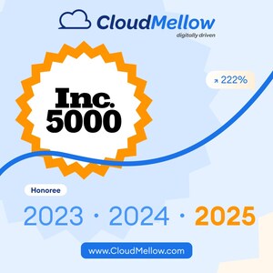 CloudMellow Earns Spot on 2025 Inc. 5000, Ranking Among America's Fastest-Growing Private Companies