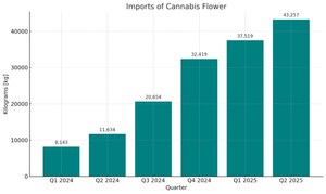 High Tide to Become Major Player in German Medical Cannabis Market Through Acquisition of Majority Stake in Remexian Pharma GmbH