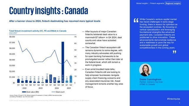 Investment in Canadian fintechs remained robust in H1’25 amid global volatility (CNW Group/KPMG LLP)