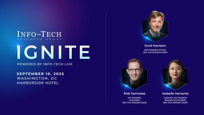 Info-Tech Research Group has announced an upcoming IGNITE 2025 regional event at the Harborside Hotel in Washington, D.C., on September 10, 2025. (CNW Group/Info-Tech Research Group)