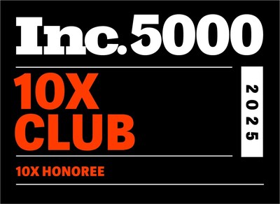 Summit 7 earns a place on the Inc. 5000 for the 10th year, a rare milestone reached by under 1% of honorees.
