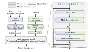 Mureka V7.5 Goes Live: Elevating AI Music Creation to New Heights