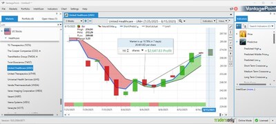 VantagePoint Software forecasts (UNH) VantagePoint Software forecasts (UNH)
