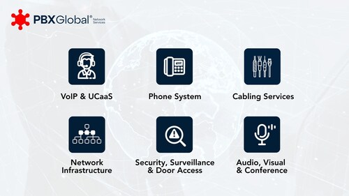 PBXGlobal’s full suite of network and communication solutions for businesses worldwide. PBXGlobal’s full suite of network and communication solutions for businesses worldwide.