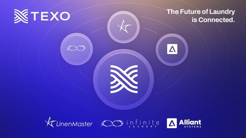Logos of LinenMaster, Alliant Systems, and Infinite Laundry shown in an orbital pattern, moving toward the center where they merge under the new TEXO brand logo.