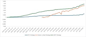 Strategi Imbal Hasil USDT Bybit Private Wealth Management Jadi Standar Baru pada Juli Lalu