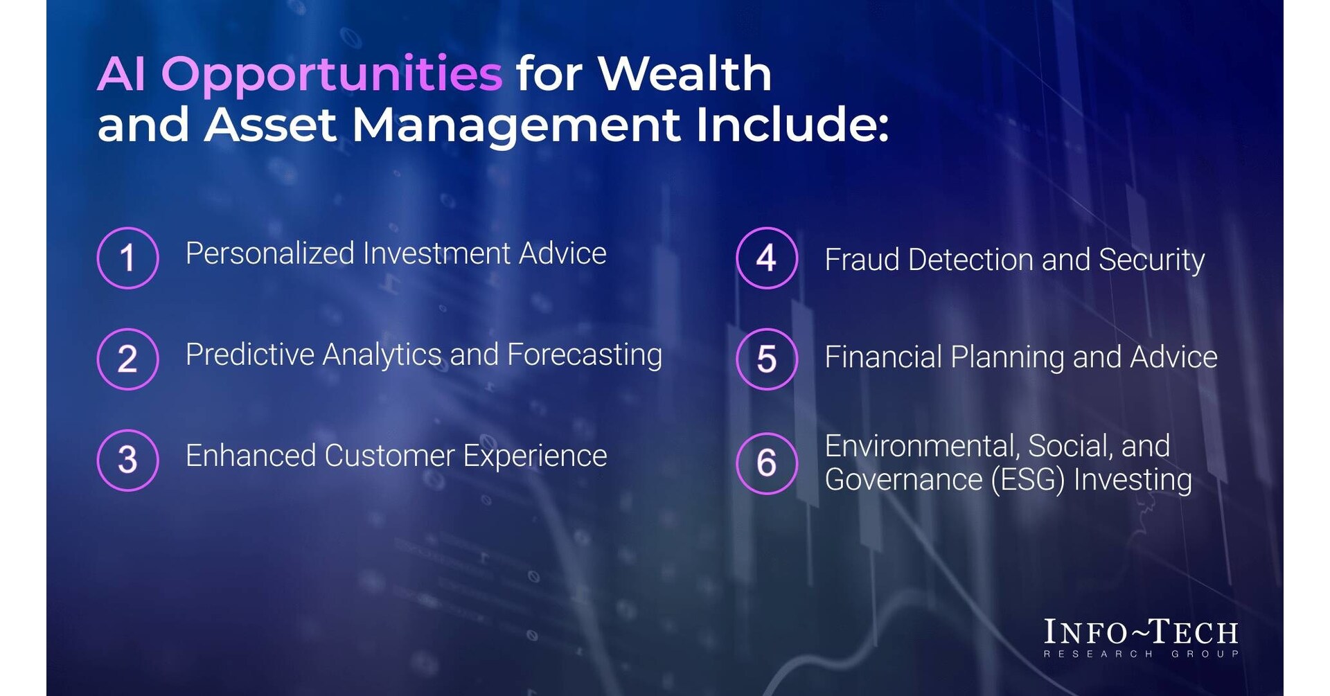 AI Adoption Accelerating in Wealth and Asset Management as Firms Seek Competitive Edge, Says Info-Tech Research Group AI Adoption Accelerating in Wealth and Asset Management as Firms Seek Competitive Edge, Says Info-Tech Research Group