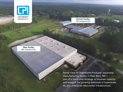 Aerial view of Chatsworth Products’ expanded manufacturing facility in New Bern, NC—part of a multi-year strategy to increase capacity and support the growing demands of hyperscale, AI, and enterprise data center infrastructure.