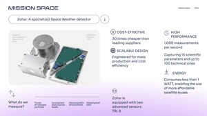 Mission Space's ZOHAR Payload Wins 2025 Global Tech Award in Space Technology