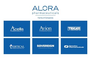 New Data Confirms Bioequivalence of Relexxii® and Concerta® in Healthy Adults¹