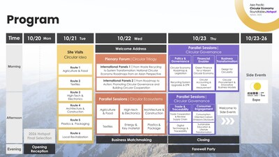 As part of the APCER & Hotspot 2025 program, six industry-themed site visits—agriculture and food, textiles, electronics, architecture, plastics and packaging, and circular business models