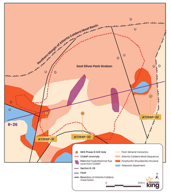 Figure 2. Plan map of the Silver Park East target with simplified geology. The CSAMT anomaly shown across the target zone is demarcated by east and north-south parallel structures effectively creating the East Silver Park Graben. The target is undrilled by past operators and is primarily covered by post-mineral volcanics. (CNW Group/Nevada King Gold Corp.) Figure 2. Plan map of the Silver Park East target with simplified geology. The CSAMT anomaly shown across the target zone is demarcated by east and north-south parallel structures effectively creating the East Silver Park Graben. The target is undrilled by past operators and is primarily covered by post-mineral volcanics. (CNW Group/Nevada King Gold Corp.)