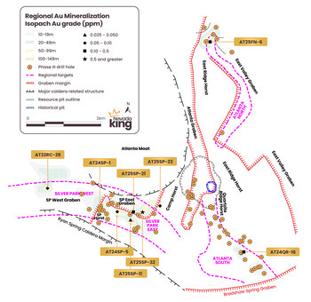 Figure 4.  Isopach map showing thickness of significant mineralized zones encountered in the Phase 3 drilling program together with major horst and graben features controlling overall distribution of mineralization.  Important hole intercepts are keyed for grade. (CNW Group/Nevada King Gold Corp.) Figure 4.  Isopach map showing thickness of significant mineralized zones encountered in the Phase 3 drilling program together with major horst and graben features controlling overall distribution of mineralization.  Important hole intercepts are keyed for grade. (CNW Group/Nevada King Gold Corp.)