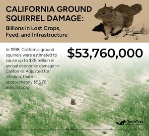 City of Santa Barbara Integrated Pest Management Advisory Committee Tests New Non-Toxic TerraTrap California Ground Squirrel Trap Kits from Automatic Trap Company