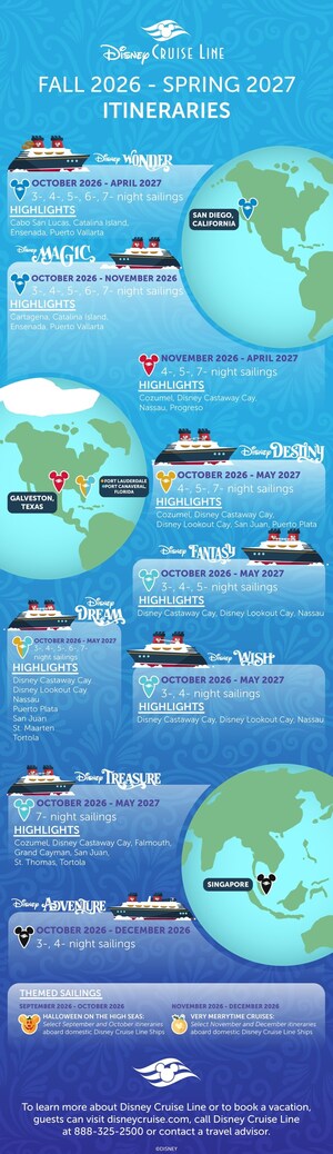 Disney Cruise Line Expands Sailings in California and Texas with Fall 2026 and Spring 2027 Itineraries