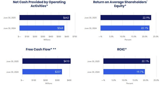 Jack Henry & Associates, Inc. Reports Fourth Quarter and Full Year Fiscal 2025 Results