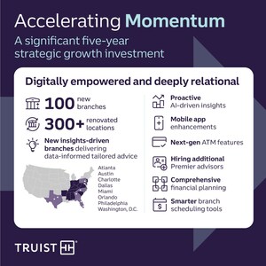 Truist announces significant multi-year investment in high-growth markets