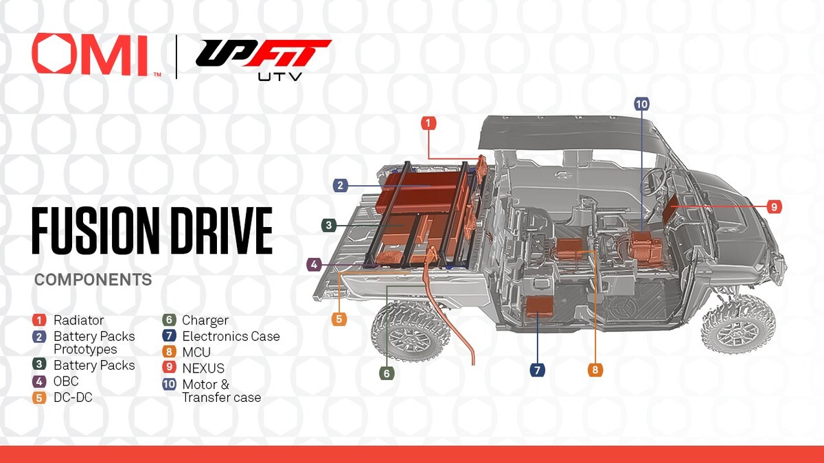 Upfit UTV and OMI Revolutionize Off-Roading with Fusion-Drive Launch