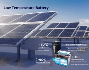 Wiltson Energy Launches 26650 LiFePO₄ Low-Temperature Battery for Solar Tracker Backup Power