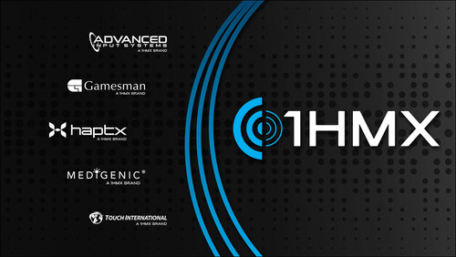 1HMX Brand Portfolio