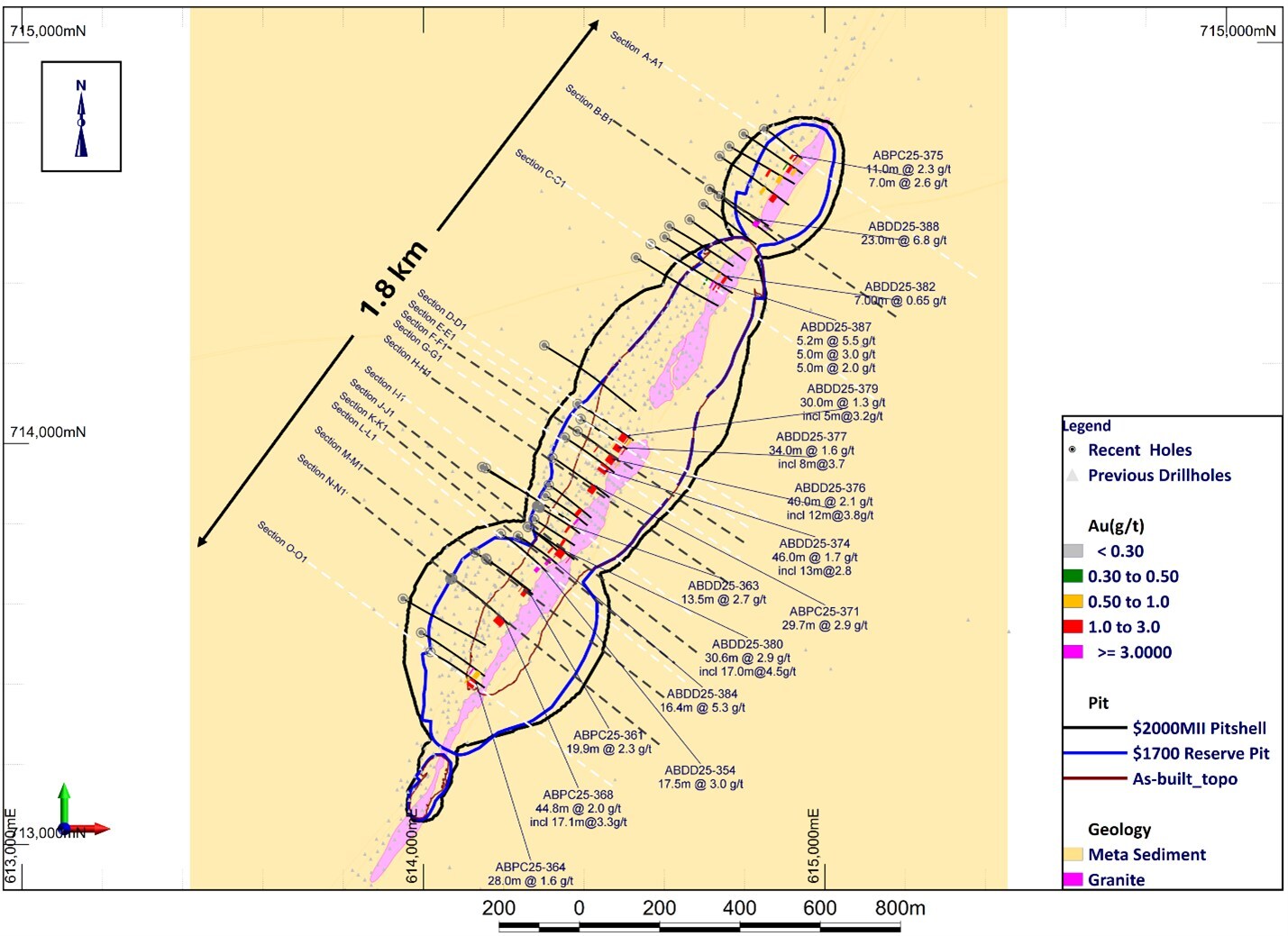 Figure 3: Abore plan map showing current drilling locations and highlighted intercepts. Select cross sections (shown with black lines above) are included in this press release. Additional cross sections are available on Galiano’s website: https://galianogold.com/operations/exploration/ (CNW Group/Galiano Gold Inc.)