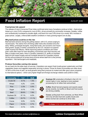 Loblaw August Food Inflation report