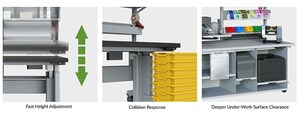 BOSTONtec Sets the Ergonomic Benchmark for Industry Leaders