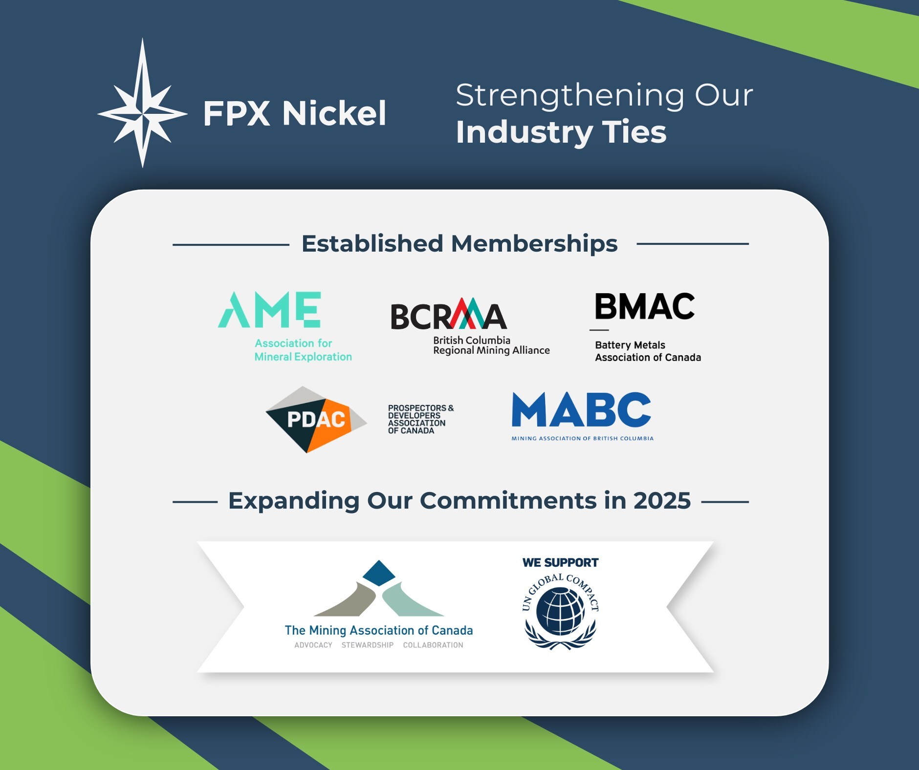 Figure 1 – FPX Nickel Industry Memberships and Commitments (CNW Group/FPX Nickel Corp.) Figure 1 – FPX Nickel Industry Memberships and Commitments (CNW Group/FPX Nickel Corp.)