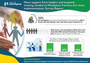 More support from leaders and targeted training urged as Workplace Fairness Act nears implementation: Survey Report