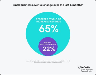 Rev-Change-Over-next-6-months