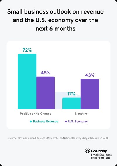 Survey_6-Month-Outlook