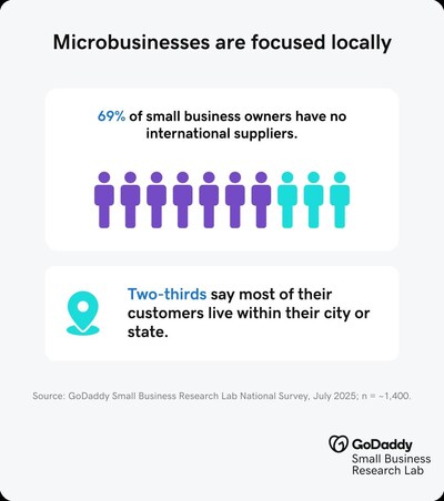 Local