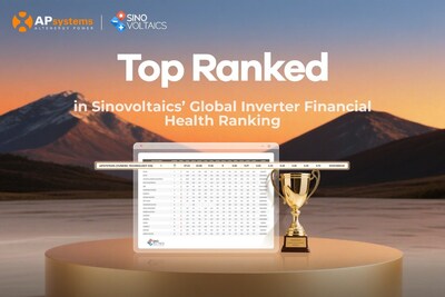 APSystems encabezó la clasificación mundial de salud financiera de Sinovoltaics para fabricantes de inversores
