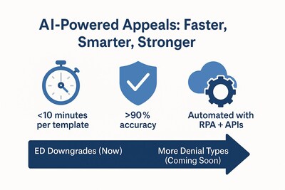 AI-Powered Appeals with Veracity™
