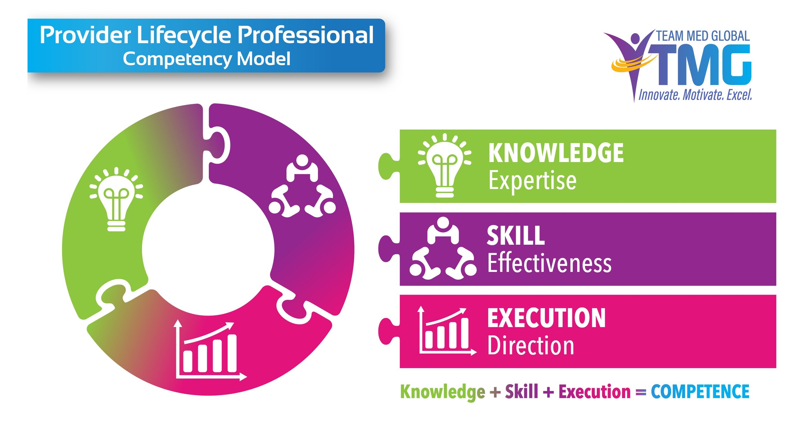 Team Med Global Unveils Industry-Defining PLP Competency Model