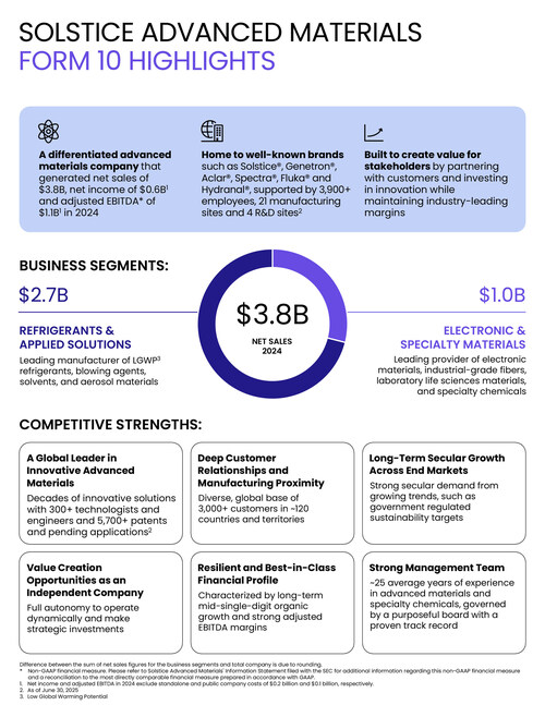 Solstice Advanced Materials Form 10 Highlights Solstice Advanced Materials Form 10 Highlights