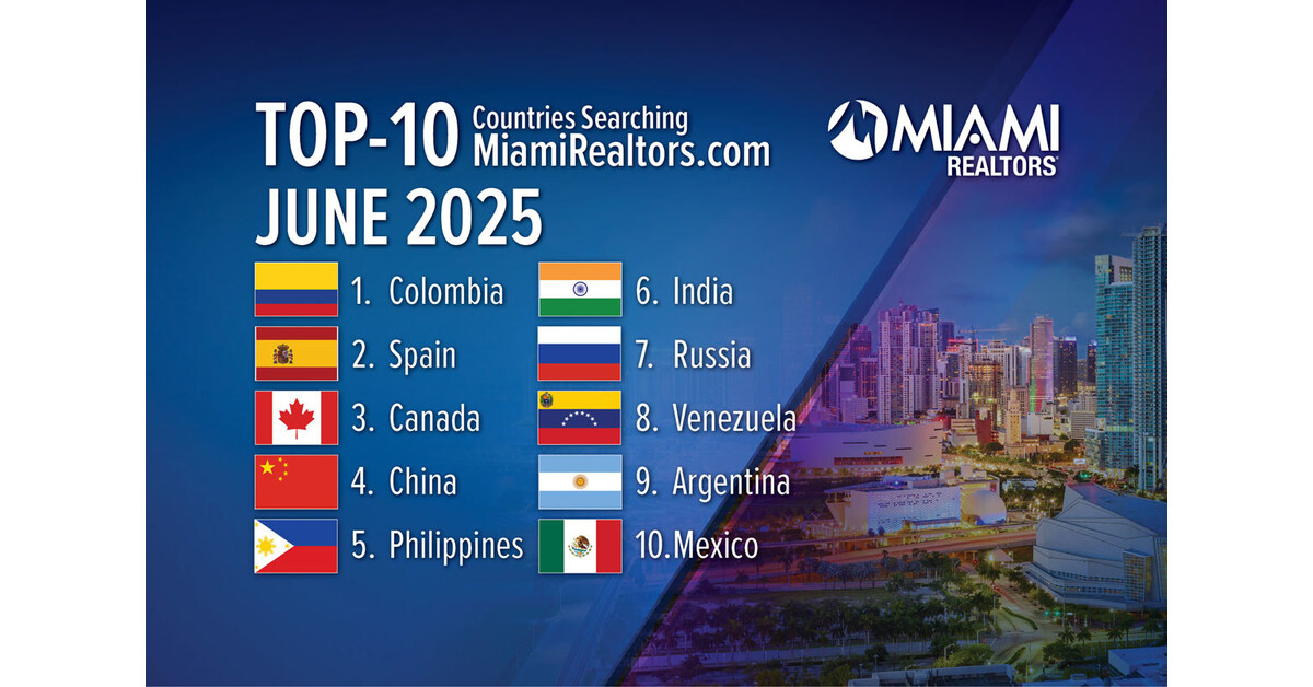 Colombia Leads All Countries in Searching for Miami Real Estate