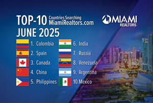 Colombia Leads All Countries in Searching for Miami Real Estate