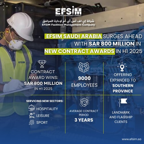 EFSIM Secures Strategic Contract Awards with Value Over SAR 750 million in H1 2025, Driving Growth Across Key Sectors EFSIM Secures Strategic Contract Awards with Value Over SAR 750 million in H1 2025, Driving Growth Across Key Sectors