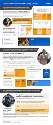 Linxup Fleet Safety Survey Infographic
