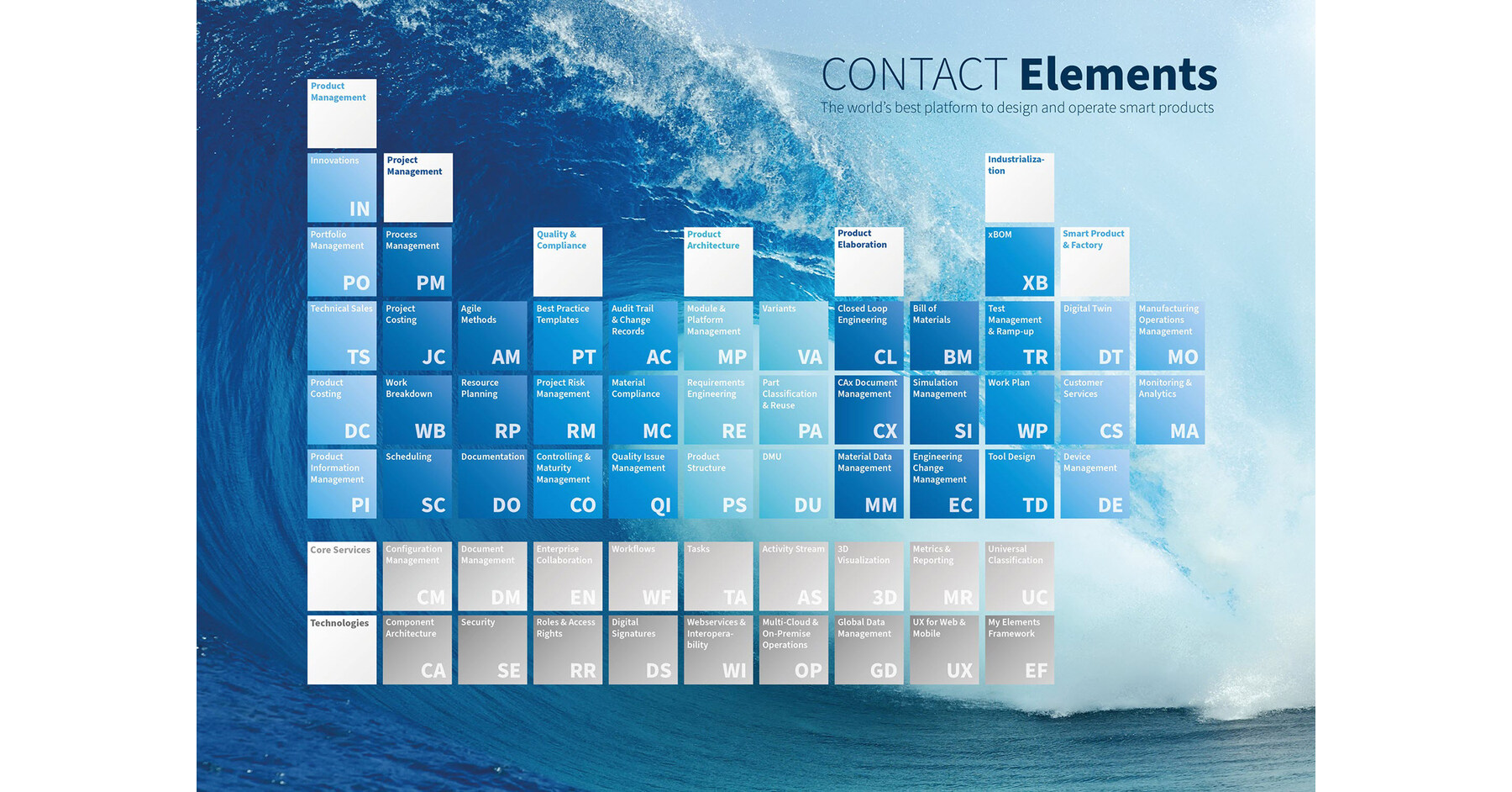 CONTACT Software partners with Razorleaf to streamline product design and operation for companies in North America
