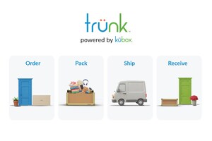 Plus Relocation and Kübox Partner to Revolutionize Micro-Shipments for Relocating Employees