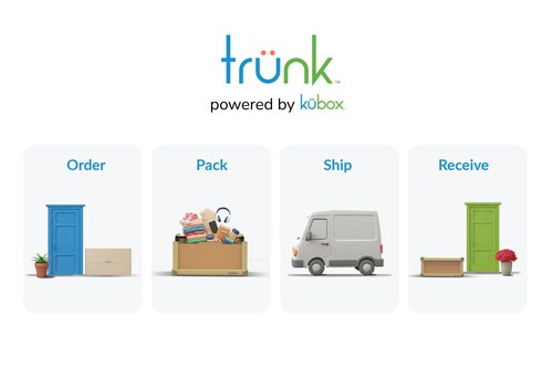Trünk Moves - How It Works