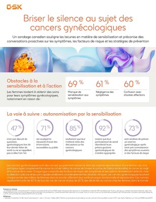 Un sondage canadien souligne les lacunes en matière de sensibilisation et préconise des conversations proactives sur les symptômes, les facteurs de risque et les stratégies de prévention. (Groupe CNW/GlaxoSmithKline Inc.)