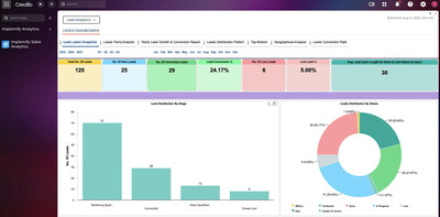 Lead analytics