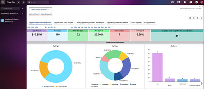 Opportunity analytics