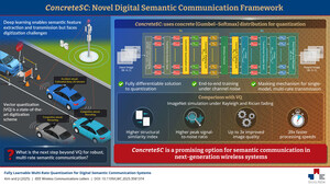 SEOULTECH Researchers Develop Game-Changing Wireless Technology That Could Transform Mobile Communications