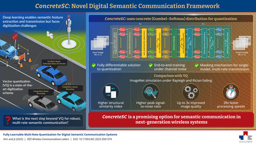Researchers demonstrate ConcreteSC, a new semantic communications system that delivers 3x better image quality with massive speed gains Researchers demonstrate ConcreteSC, a new semantic communications system that delivers 3x better image quality with massive speed gains